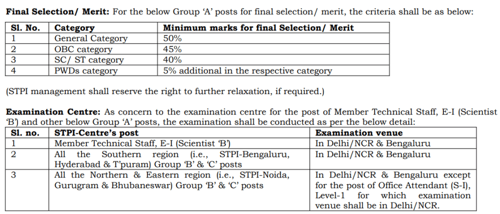 Stpi Recruitment Software Technology Parks Of India Recruitment