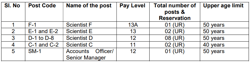 NCPOR Recruitment 2023 Vacancy detail 