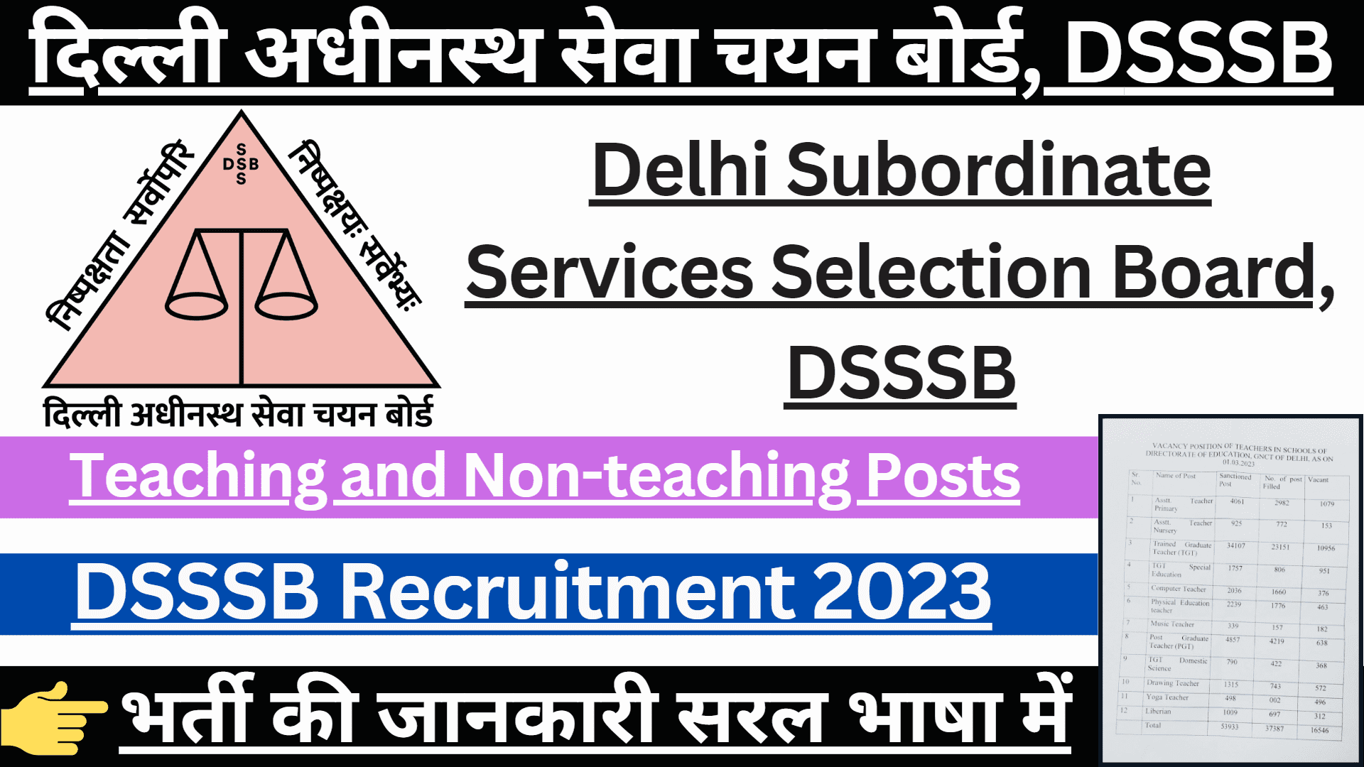 DSSSB Vacancy 2023