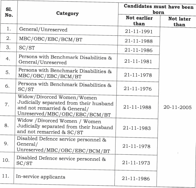 Directorate of School Education Puducherry Recruitment 2023 Age Limit