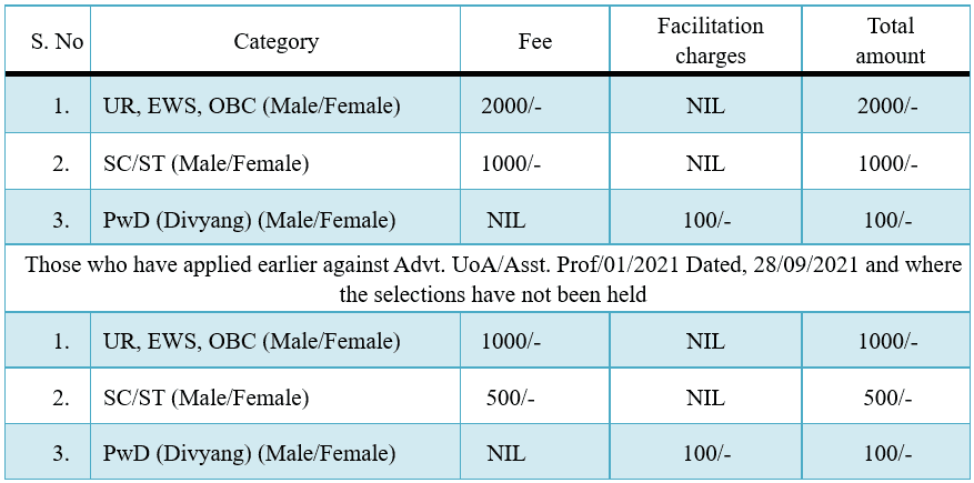 Allahabad University Teaching Recruitment 2023 Application Fee