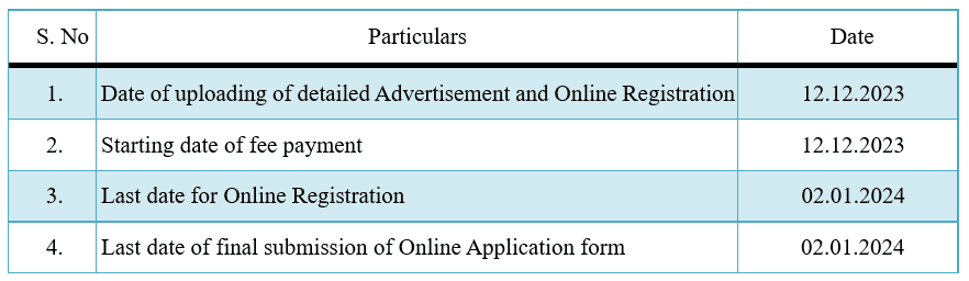 Allahabad University Teaching Recruitment 2023 Important Date