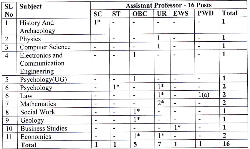 CUK Assistant Professor Recruitment 2024 Vacancy Details