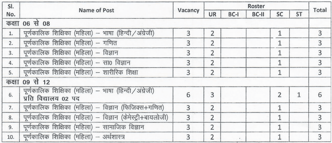 Jharkhand Balika Aawasiya Vidyalay Teachers Recruitment 2023 Vacancy Details