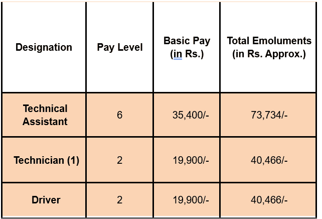 CSIR-4PI Recruitment 2024 Pay Scale
