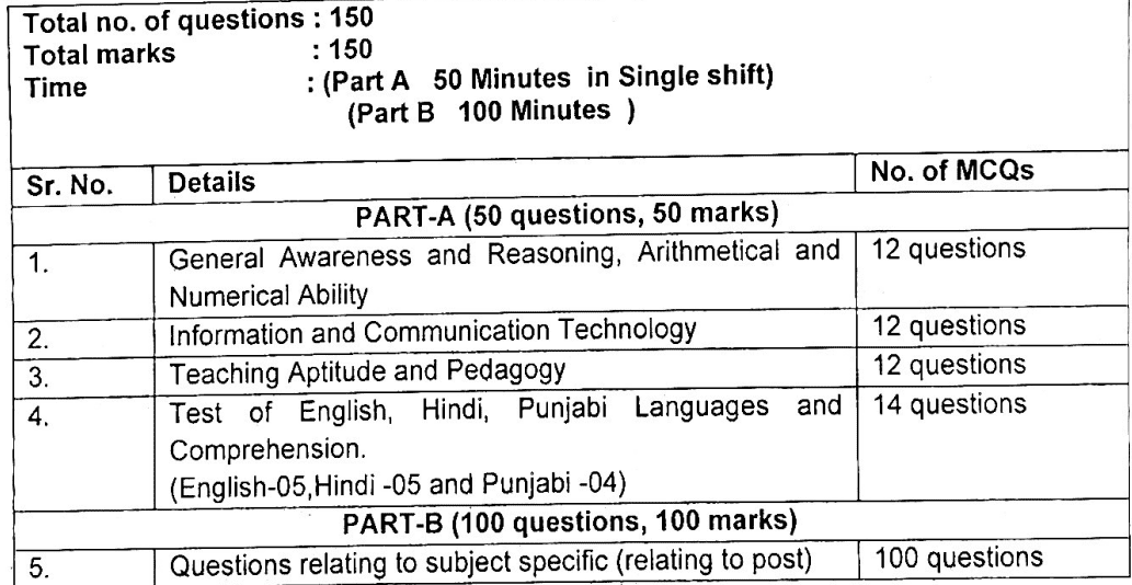 Chandigarh TGT Recruitment 2024 Exam Pattern