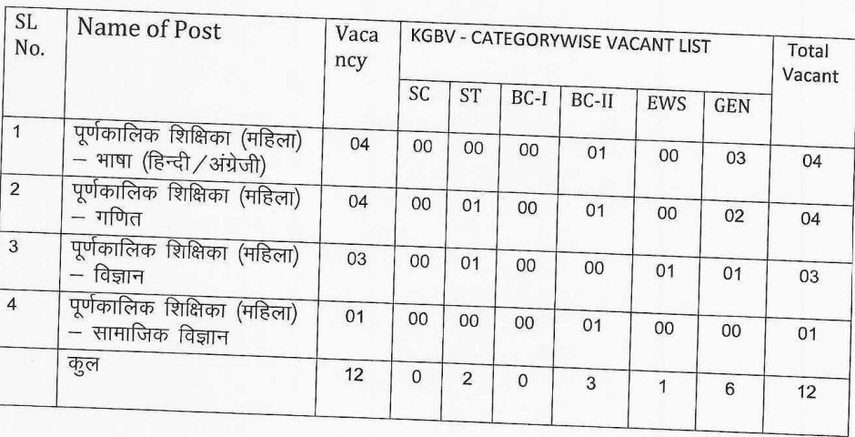 KGBV Jamshedpur Teaching Recruitment 2024 Vacancy Details