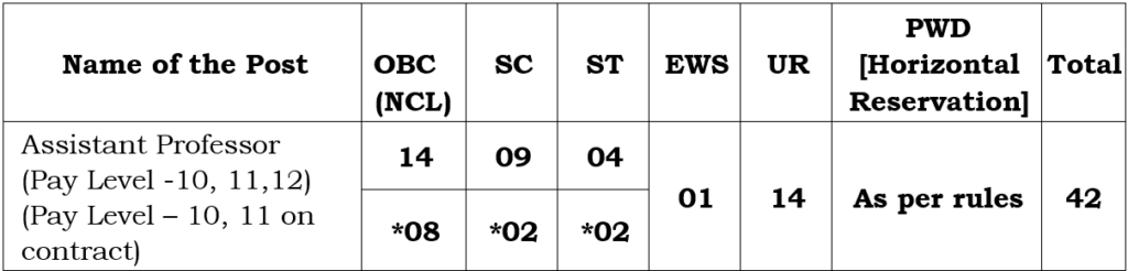 NIT Jamshedpur Assistant Professor Recruitment 2024 Apply Online   NIT Jamshedpur Assistant Professor 2024 Vacancy Details 1024x246 