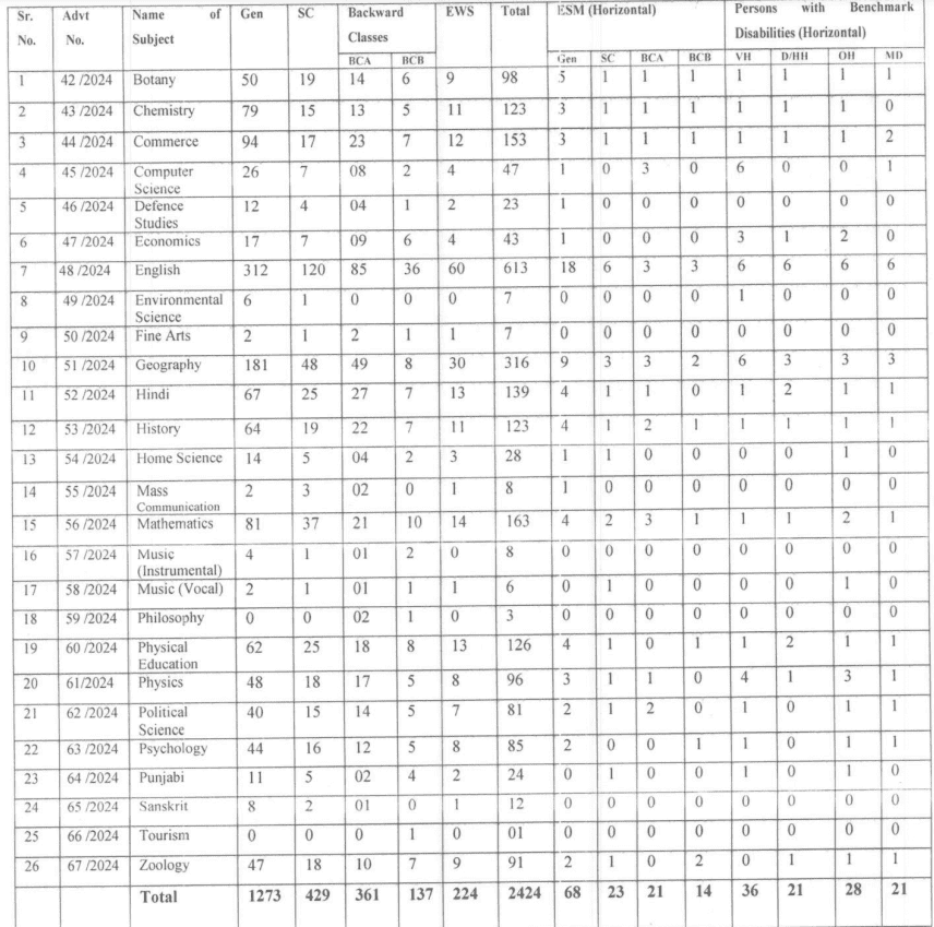 HPSC Assistant Professor Recruitment 2024 Vacancy Details